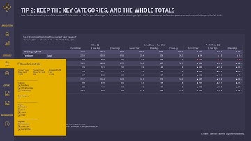 Showcasing a more sophisticated Tableau UI experience