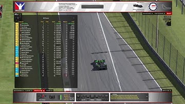 iRacing ProtoGT from Monza