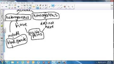 unit 1 concept map review