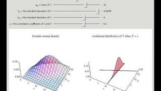The Bivariate Normal and Conditional Distributions