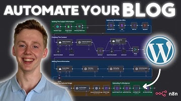 AUTOMATE Your Blog from Start to Finish with AI & n8n (Free Workflow!)