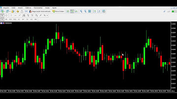 COMO CONECTAR MT5 COM A CORRETORA E ADICIONAR GRAFICO DE MINI INDICE E MINI DOLAR