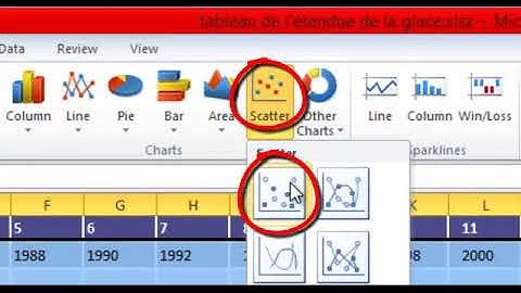 les statistiques à 2 variables