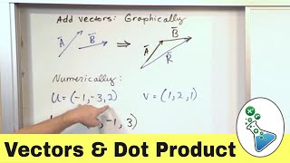Vector Addition, Dot Product & Triangle Inequality in Linear Algebra