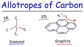 Allotropes of Carbon - Graphite, Diamond, Graphene, & Fullerenes