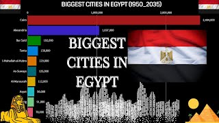 Biggest Cities in Egypt By Population (1950_2035)   @Actualdata32