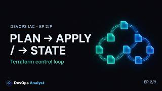 DevOps IaC Ep 2: Terraform Core Model (Plan, Apply, State) Update