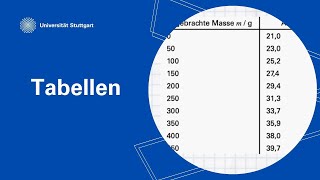Tabellen
