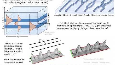 Lecture 7&8D  Amplifiers and Modulators