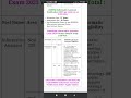 Rajasthan RSMSSB Informatic Assistant Recruitment 2023 Exam Admit Card 2024 for 2730 Post