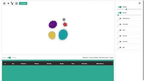 Geono-Cluster: Interactive Visual Cluster Analysis for Biologists