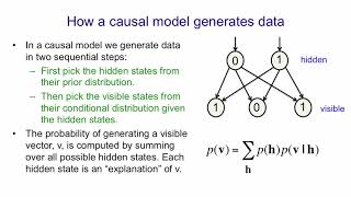 54 How a Boltzmann machine models data 12 min