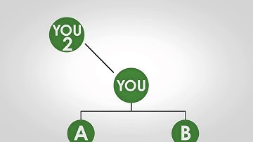 09 Yoli Compensation Plan - Business Centers