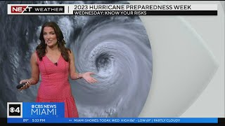 Hurrycane Preparedness Week: Know Your Risk