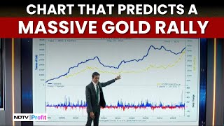 The Unstoppable Gold Rally: Is This The Last Chance to Buy The Yellow Metal Before It Skyrockets?