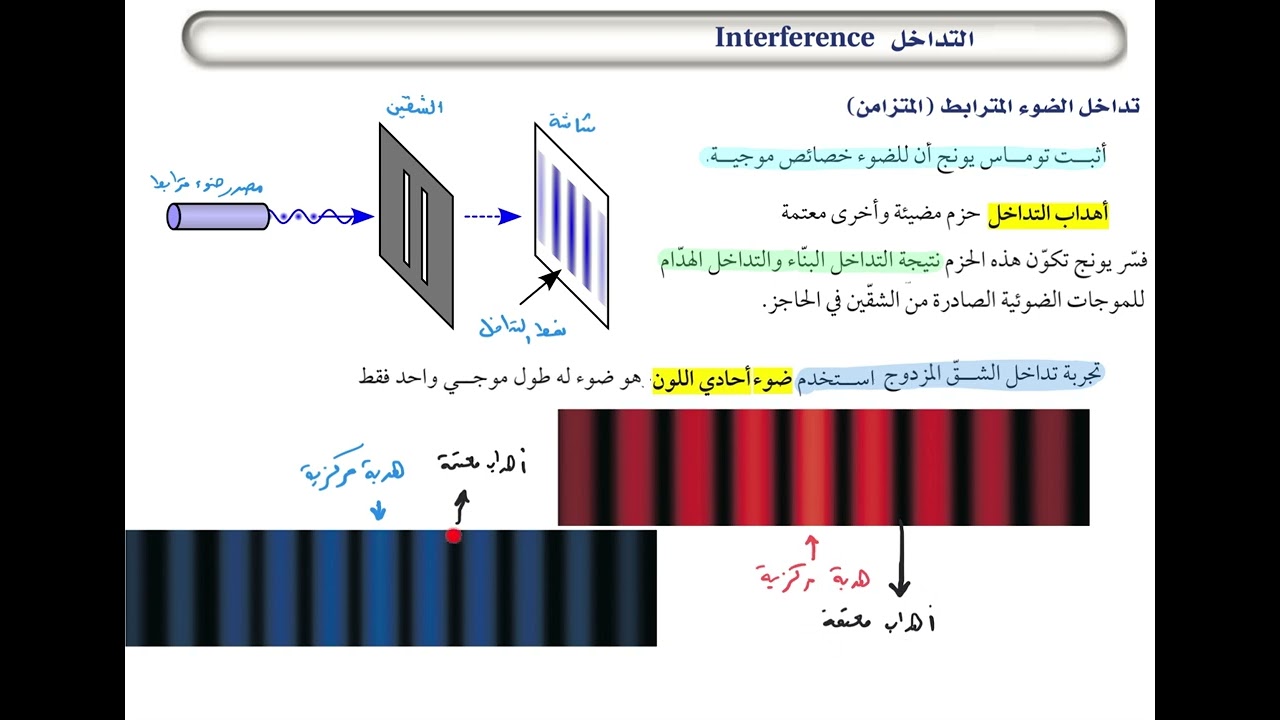 التداخل - شقي يونج
