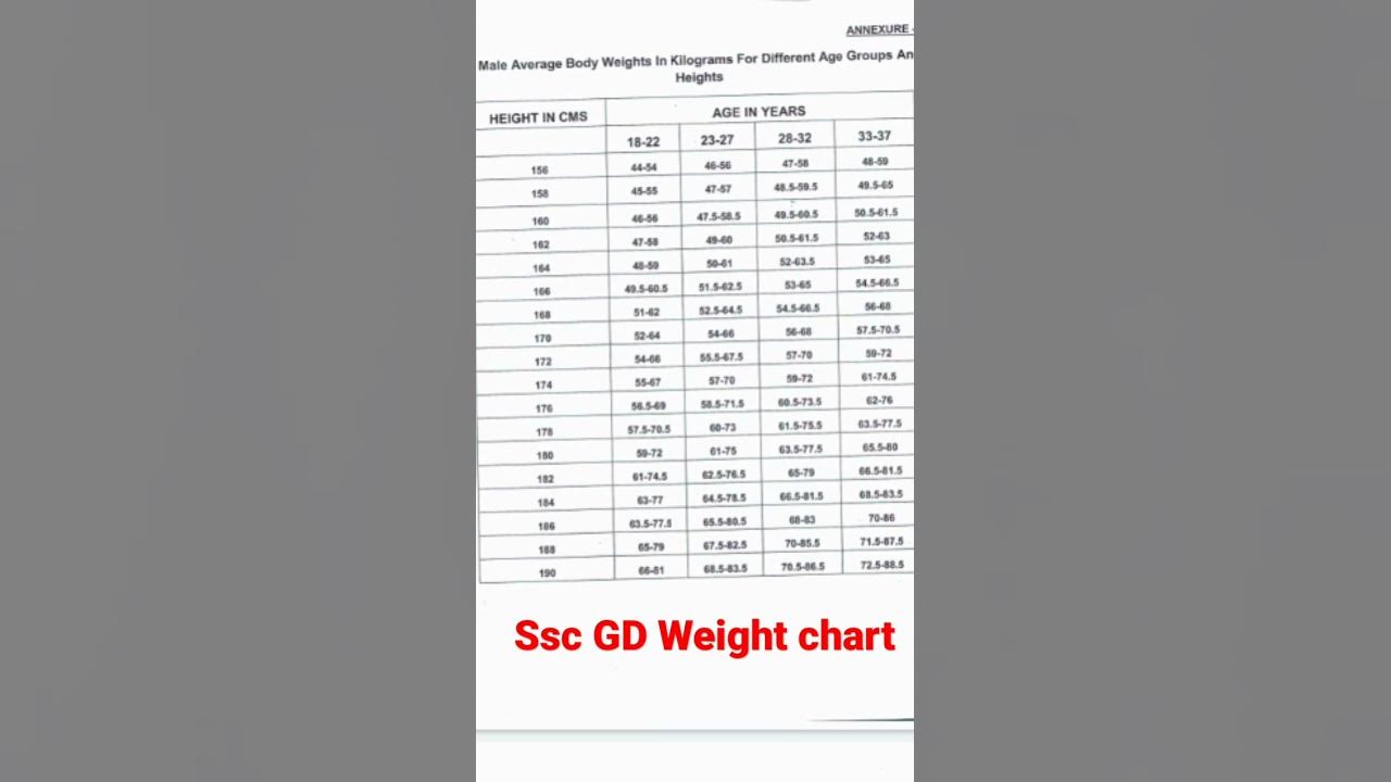 ssc-gd-weight-for-madical-sscgd2022-shortsyoutube-youtube