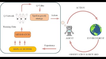 ReInforcement Learning in Action: OpenAI Gym + Deep Q-Learning: Learning the Lunar Landers