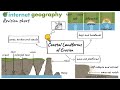 Coastal Erosion and Landforms Quiz