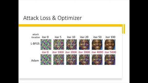 A Framework for Evaluating Client Privacy Leakages in Federated Learning