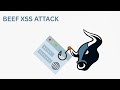 Hooking Browsers with BeEF: XSS Attack Inside & Outside LAN!