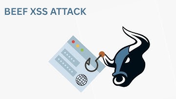 Hooking Browsers with BeEF: XSS Attack Inside & Outside LAN!