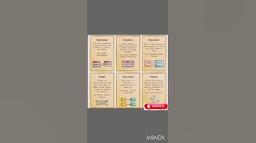 Types of Databases Explained #databaseprogramming #database #datascience
