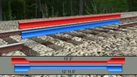 Track Features - Flora, MS Derailment from Thermal Expansion Sun Kink