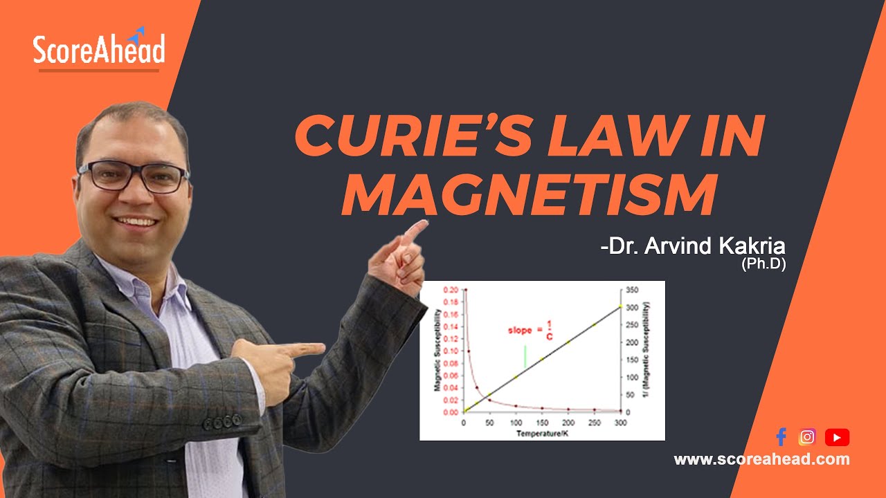159-curie-s-law-in-magnetism-youtube