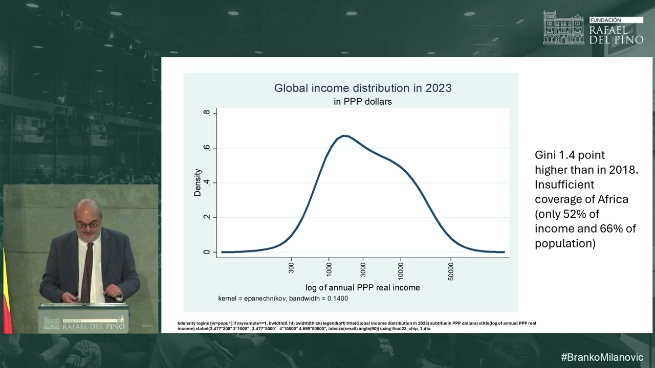 Branko Milanovic - English version