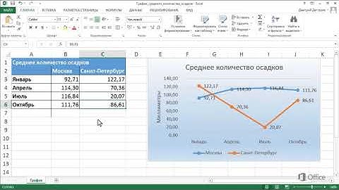 PowerPoint Вставка связанного графика Excel