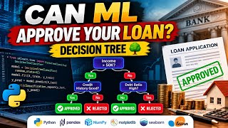 Loan Approval Prediction Using Decision Tree | Machine Learning Project in Python | Hindi #ml 