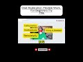 Chat Moderation: Flexible Work, But Not for Everyone