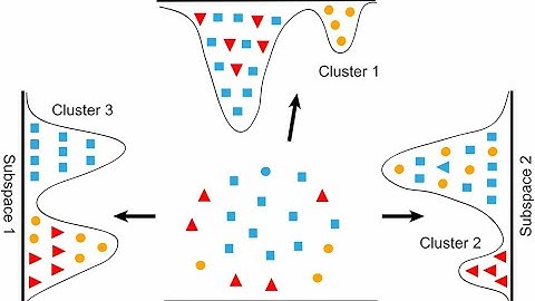 Concept of Dimensionality in Data Science (3 Minutes)