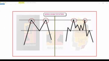 TRADING DOUBLE TOP CHART PATTERNS //Forex Price Action Trading  strategies