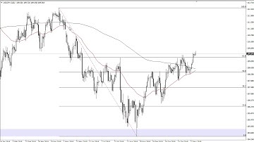 USD/JPY Technical Analysis for December 03, 2019 by FXEmpire