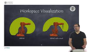 Configuration, Work and Task spaces of a Robotic System | Robotic Systems