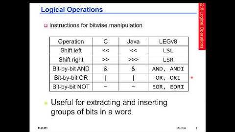 Computer Architecture Course - Chapter 2 - Instructions - Part 4