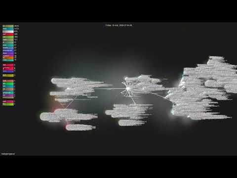 malisper/pgrust - Gource visualisation