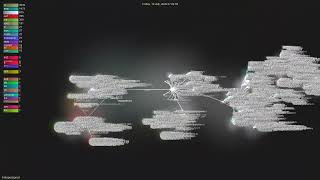 malisper/pgrust - Gource visualisation