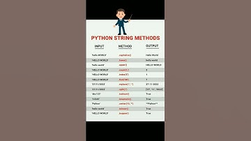 python string method #python #strings #method #programming #programmer #shortsvideo #coding #reels