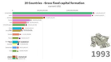 TOP 20 Countries ranked by Gross fixed capital formation