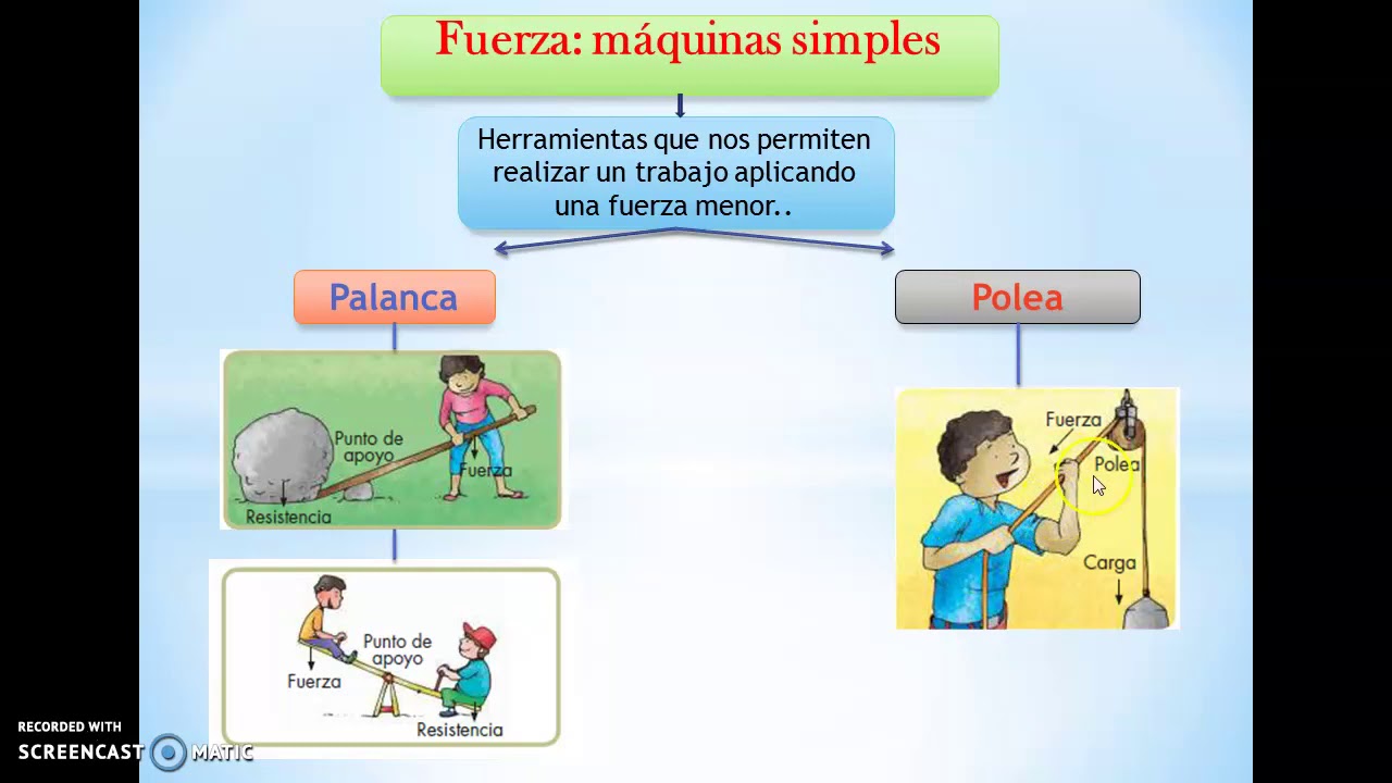 FUERZA. MÁQUINAS SIMPLES - YouTube