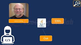 Java Programming for Beginners: Learn the Basics with Step-by-Step Tutorials!