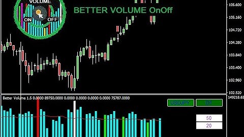 metatrader Better Volume OnOff MT4