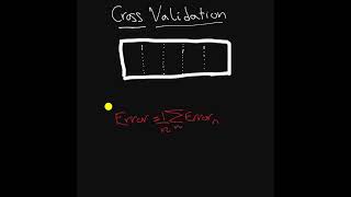 How does cross validation performance change with increase in number of folds K?