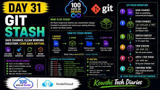 Day 31 Git Stash  100 Days of DevOps