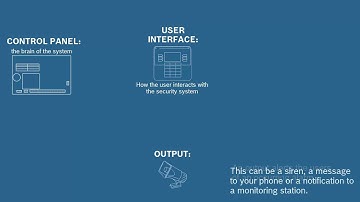 Bosch Security - Security System Basics