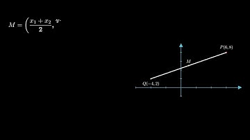 📐 How to Find the Midpoint of a Line Segment Using the Midpoint Formula! ✨