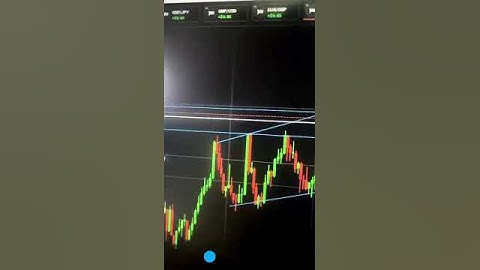 #binance #binaryoptions #nifty #iqoption #binarytrading #trading #onlinetrading #binary #stockmarke